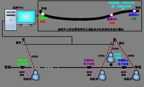 钦州巡更系统八号